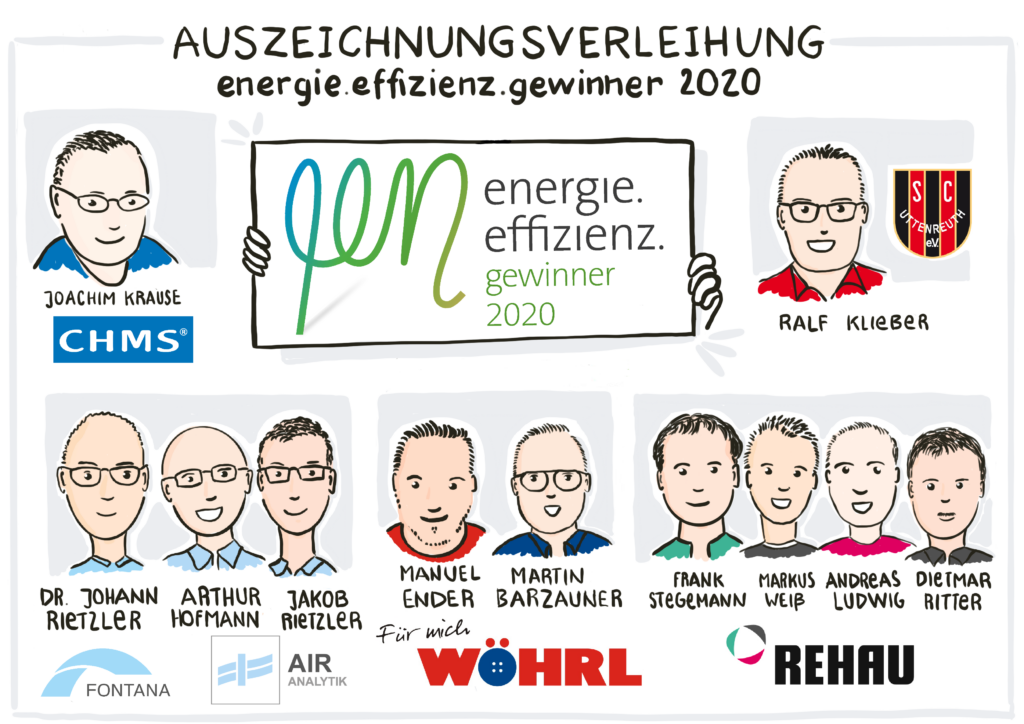 Grafik: ENERGIEregion Nürnberg e.V. / Susanne Kitlinski